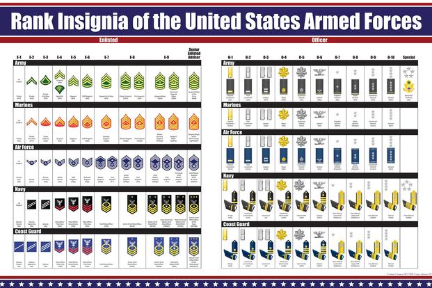 Military Ranks Chart